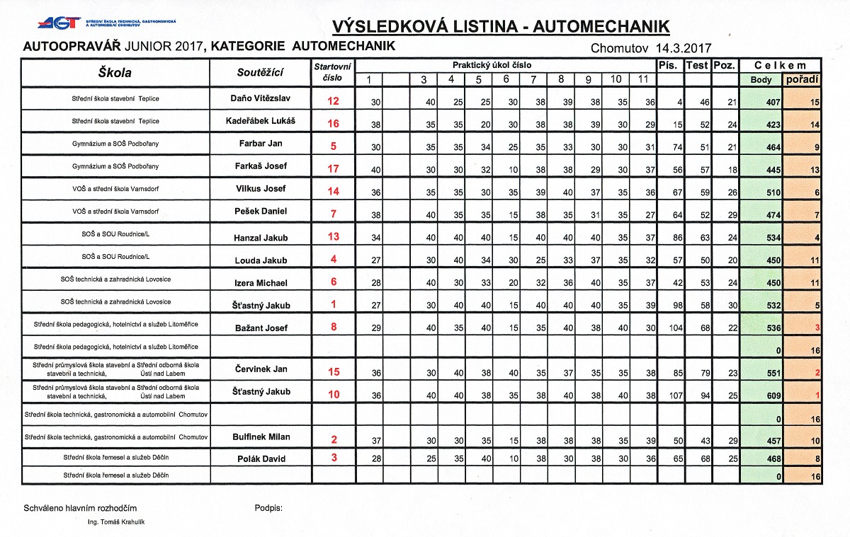 Automechanik Junior 2017